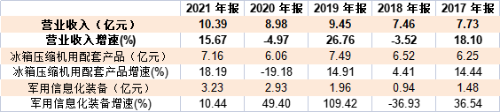 数据来源:同花顺ifind