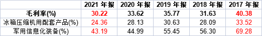 数据来源:同花顺ifind