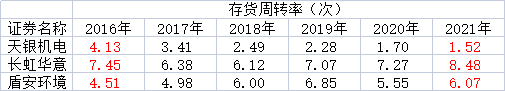 数据来源:同花顺ifind