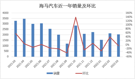 (数据来源:公司公告)