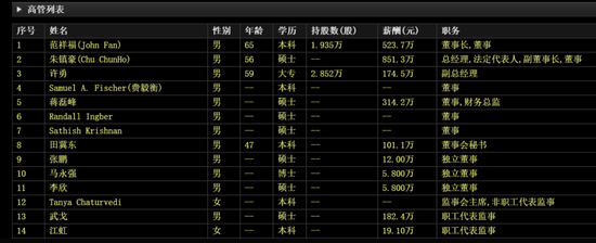 东财股票行情系统F10截图