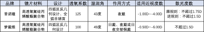 (资料来源:新浪财经上市公司研究院整理)