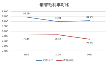 (资料来源:新浪财经上市公司研究院整理)