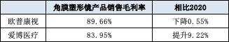 (资料来源:新浪财经上市公司研究院整理)