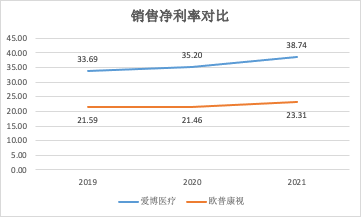 (资料来源:新浪财经上市公司研究院整理)