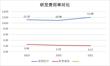 (资料来源:新浪财经上市公司研究院整理)
