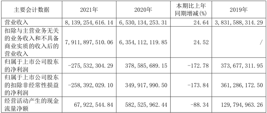 数据来源:公司财报