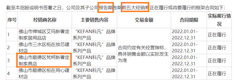 来源:招股书