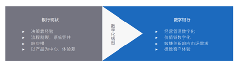 百信银行 百信银行