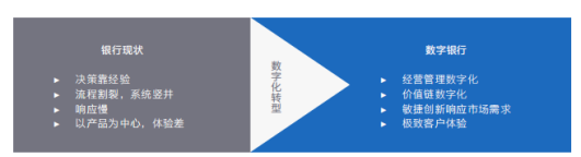 百信银行